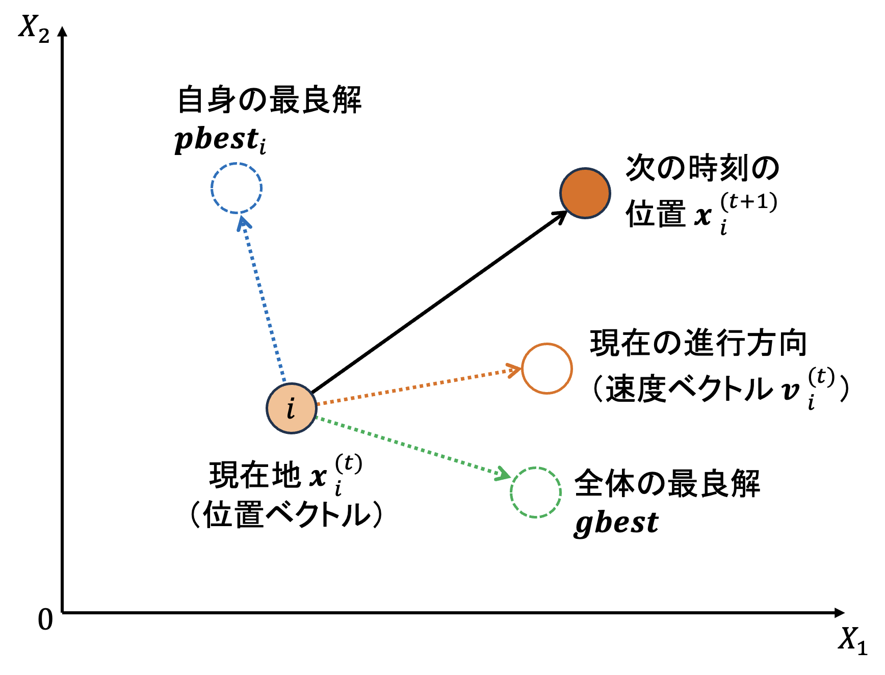 粒子の移動メカニズム